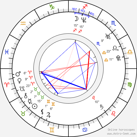 Frederic Doss birth chart, biography, wikipedia 2023, 2024