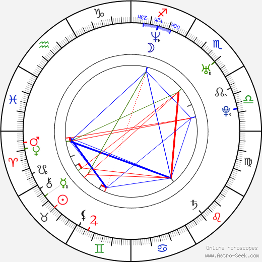 Frederic Doss birth chart, Frederic Doss astro natal horoscope, astrology