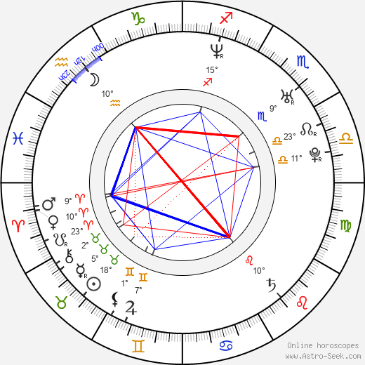 Georgina Hassan birth chart, biography, wikipedia 2024, 2025