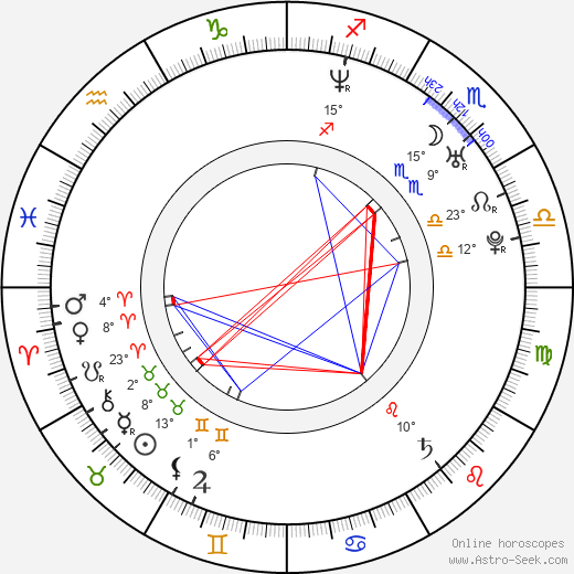 Gianella Neyra birth chart, biography, wikipedia 2024, 2025