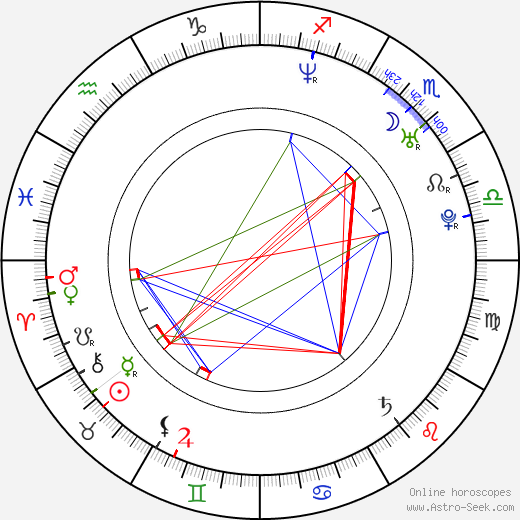 Gianella Neyra birth chart, Gianella Neyra astro natal horoscope, astrology