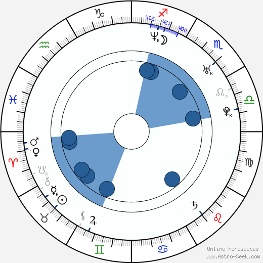 Goče Toleski wikipedia, horoscope, astrology, instagram