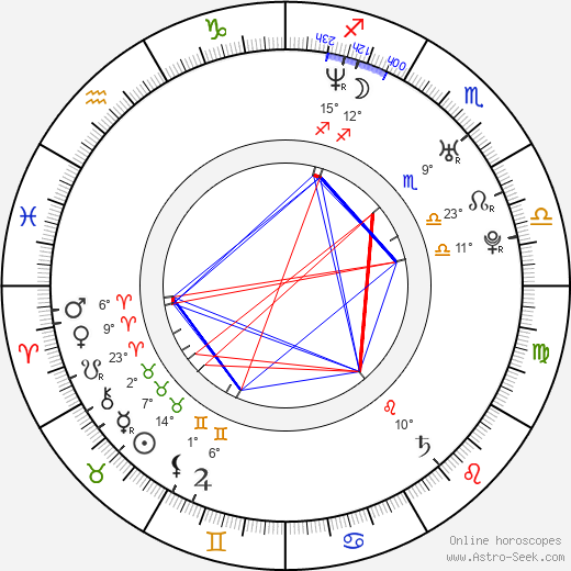 Goče Toleski birth chart, biography, wikipedia 2023, 2024