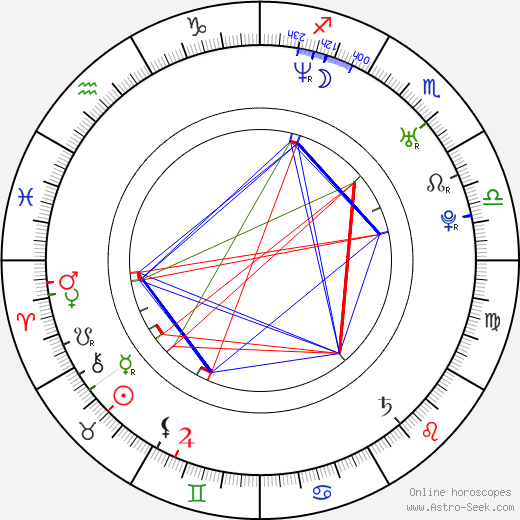 Goče Toleski birth chart, Goče Toleski astro natal horoscope, astrology