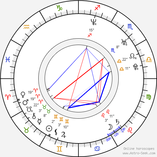 Heather Wahlquist birth chart, biography, wikipedia 2024, 2025