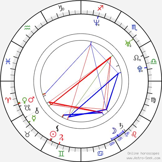 Heather Wahlquist birth chart, Heather Wahlquist astro natal horoscope, astrology