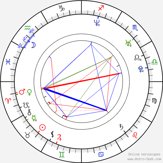 Hugo Silva birth chart, Hugo Silva astro natal horoscope, astrology