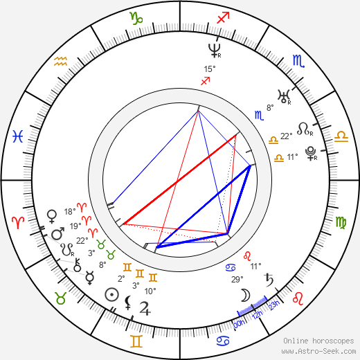 Ilia Kulik birth chart, biography, wikipedia 2024, 2025