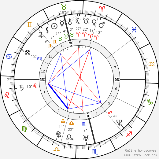 Ingrid Canoletti birth chart, biography, wikipedia 2024, 2025