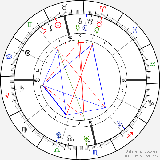 Ingrid Canoletti birth chart, Ingrid Canoletti astro natal horoscope, astrology