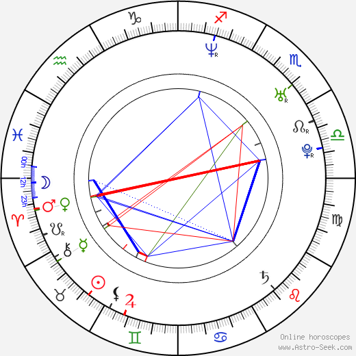 Iva Jonášová birth chart, Iva Jonášová astro natal horoscope, astrology