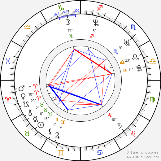 Iva Kubelková birth chart, biography, wikipedia 2023, 2024