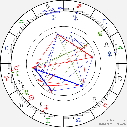 Iva Kubelková birth chart, Iva Kubelková astro natal horoscope, astrology