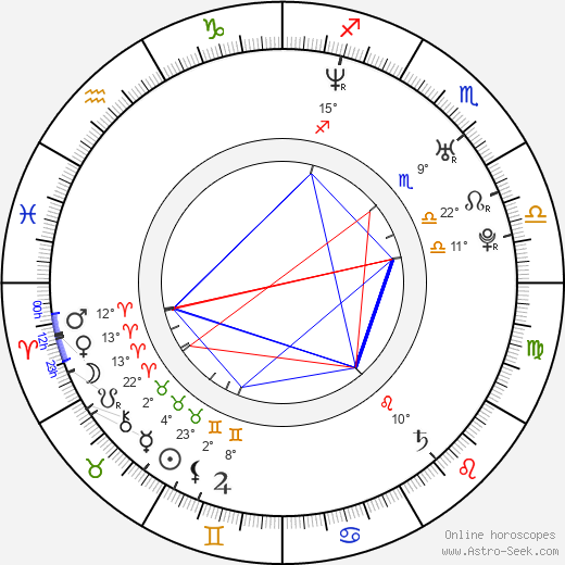 Jacky Ido birth chart, biography, wikipedia 2023, 2024