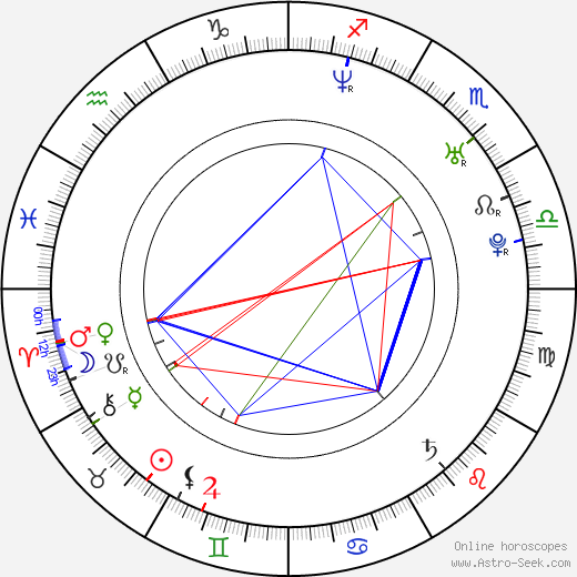 Jacky Ido birth chart, Jacky Ido astro natal horoscope, astrology