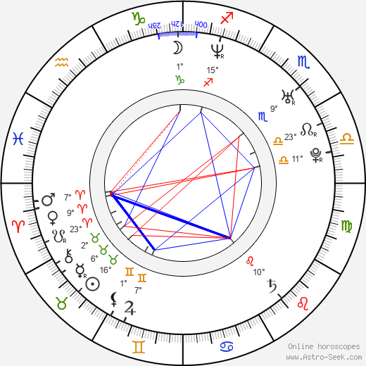 James Keaton birth chart, biography, wikipedia 2024, 2025