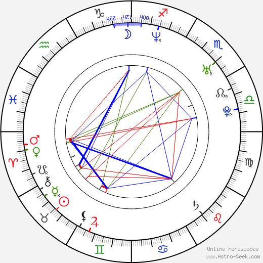 James Keaton birth chart, James Keaton astro natal horoscope, astrology