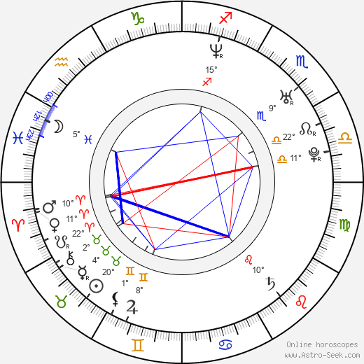 Janne Ahonen birth chart, biography, wikipedia 2024, 2025