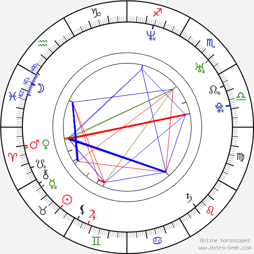 Janne Ahonen birth chart, Janne Ahonen astro natal horoscope, astrology