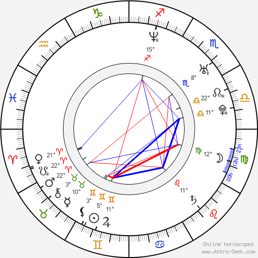 Je'Caryous Johnson birth chart, biography, wikipedia 2024, 2025