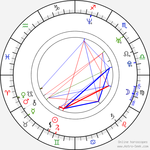 Je'Caryous Johnson birth chart, Je'Caryous Johnson astro natal horoscope, astrology