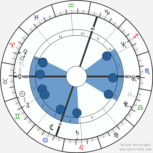 Jean-Christophe Péraud wikipedia, horoscope, astrology, instagram