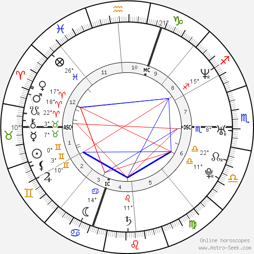 Jean-Christophe Péraud birth chart, biography, wikipedia 2023, 2024