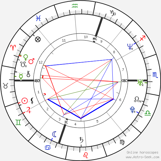 Jean-Christophe Péraud birth chart, Jean-Christophe Péraud astro natal horoscope, astrology