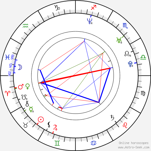 Jeff Lacy birth chart, Jeff Lacy astro natal horoscope, astrology