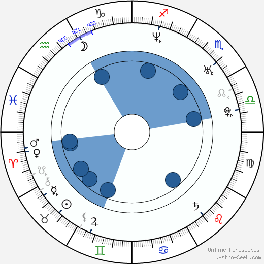 Jennifer Walcott wikipedia, horoscope, astrology, instagram