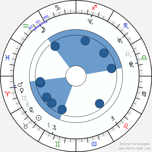 Jeong-yun Choi wikipedia, horoscope, astrology, instagram