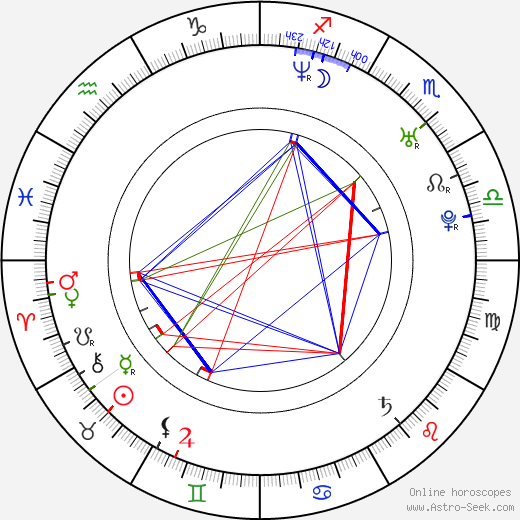 Jessica Schwarz birth chart, Jessica Schwarz astro natal horoscope, astrology