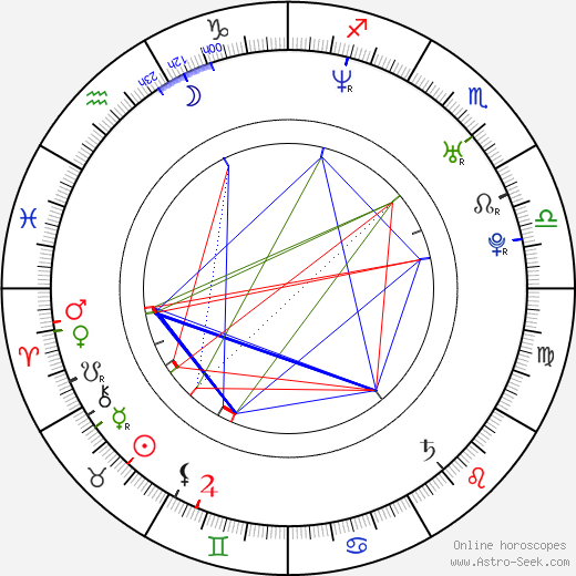 Jiří Burger birth chart, Jiří Burger astro natal horoscope, astrology