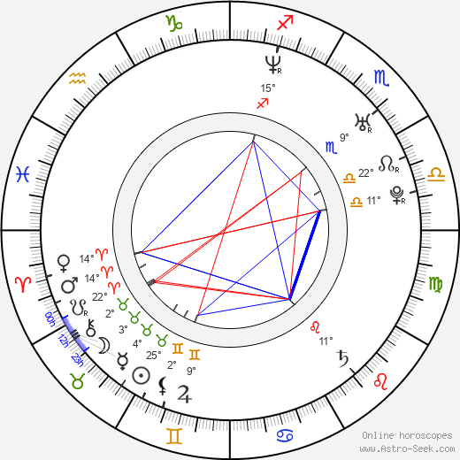 Jo Kuk birth chart, biography, wikipedia 2024, 2025