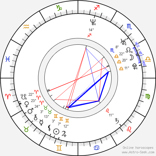 José Diogo Quintela birth chart, biography, wikipedia 2023, 2024