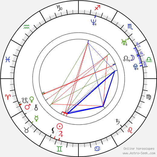 José Diogo Quintela birth chart, José Diogo Quintela astro natal horoscope, astrology