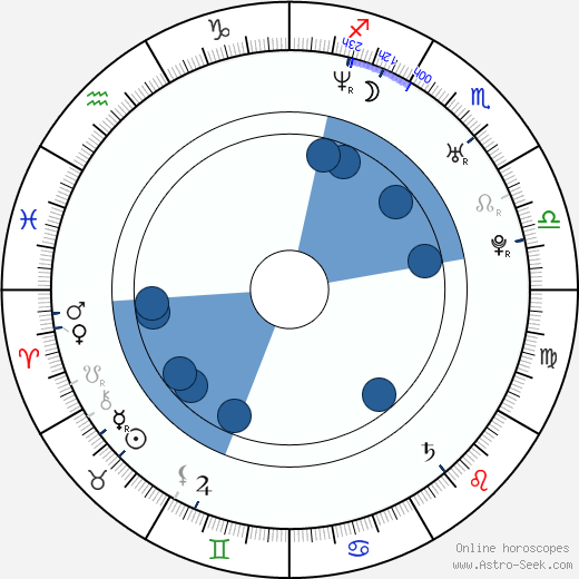 Kang-hee Choi wikipedia, horoscope, astrology, instagram