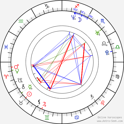 Kang-hee Choi birth chart, Kang-hee Choi astro natal horoscope, astrology