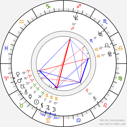 Kelly Sheridan birth chart, biography, wikipedia 2024, 2025