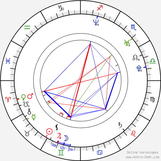 Kelly Sheridan birth chart, Kelly Sheridan astro natal horoscope, astrology