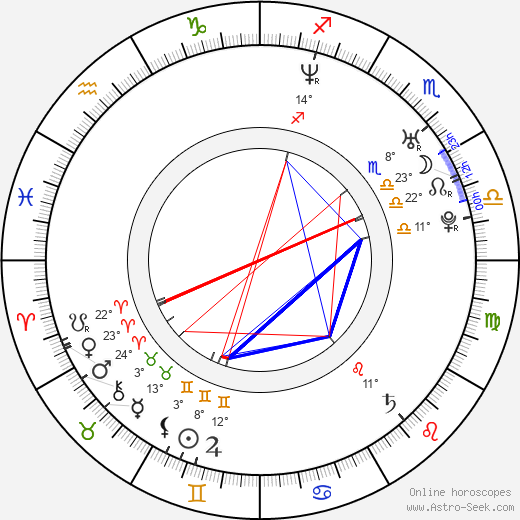 Kevin Arbouet birth chart, biography, wikipedia 2024, 2025