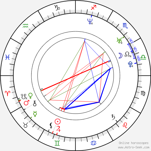 Kevin Arbouet birth chart, Kevin Arbouet astro natal horoscope, astrology