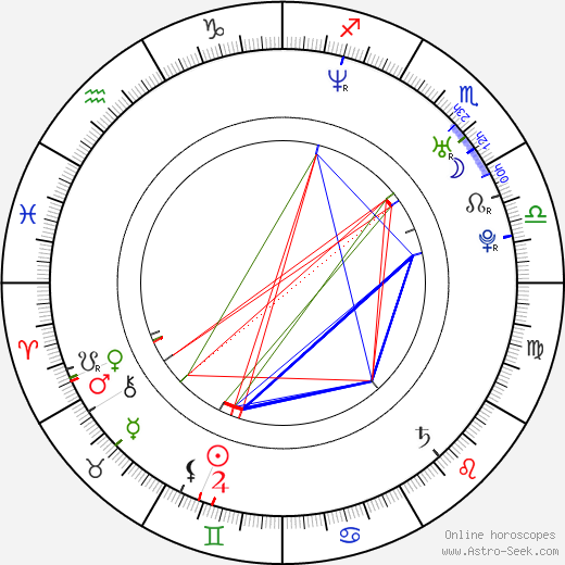 Libor Šula birth chart, Libor Šula astro natal horoscope, astrology