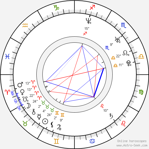 Lika Kremer birth chart, biography, wikipedia 2023, 2024