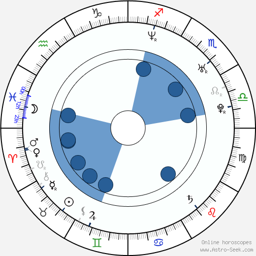 Louis-Ronan Choisy horoscope, astrology, sign, zodiac, date of birth, instagram