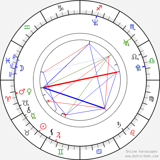 Louis-Ronan Choisy birth chart, Louis-Ronan Choisy astro natal horoscope, astrology