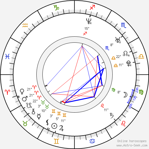 Luca Toni birth chart, biography, wikipedia 2024, 2025