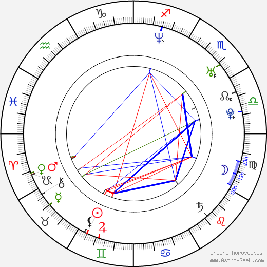 Luca Toni birth chart, Luca Toni astro natal horoscope, astrology