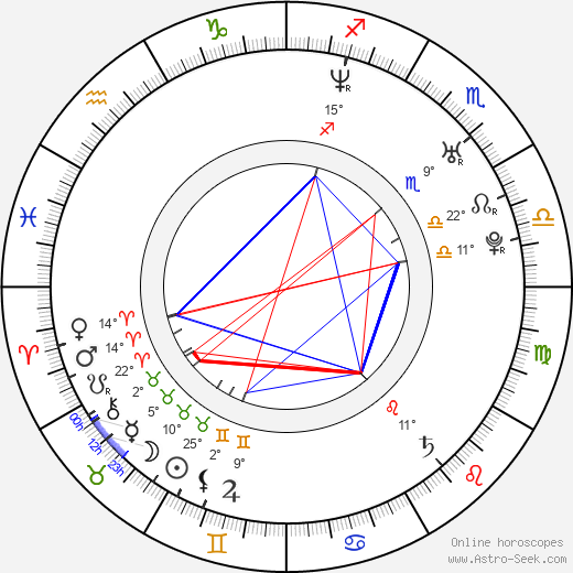 Lynn Collins birth chart, biography, wikipedia 2023, 2024