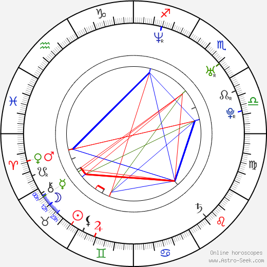 Lynn Collins birth chart, Lynn Collins astro natal horoscope, astrology